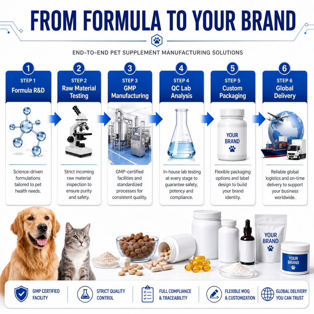 Dr. Kalan Liquid Hip & Joint Supplement for Dogs & Cats – Mobility & Flexibility Support